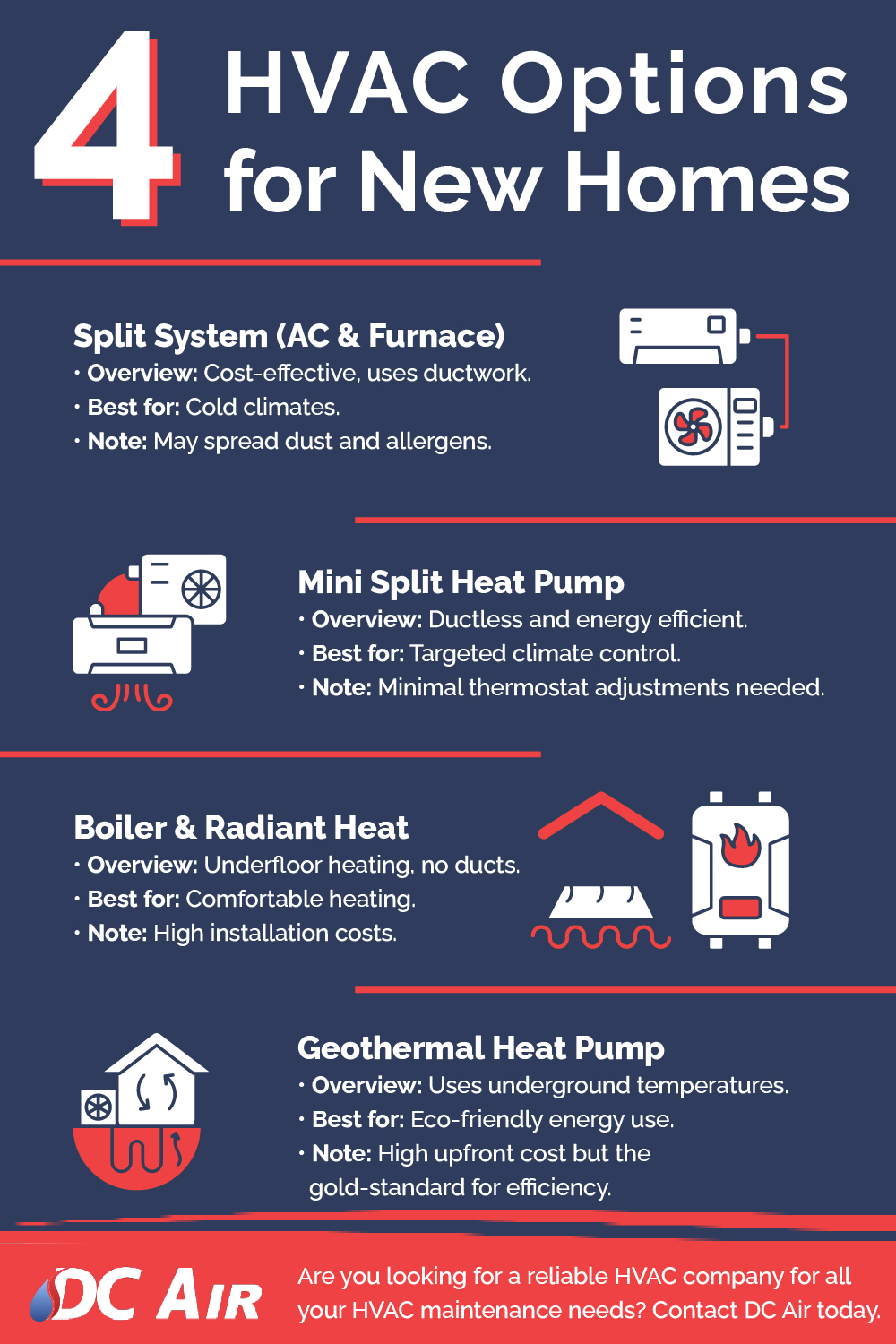 4 Best HVAC Systems For New Homes Infographic